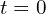  t=0 