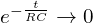  e^{-\frac{t}{RC}} \to 0 