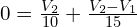 0 = \frac{V_2}{10} + \frac{V_2 - V_1}{15}