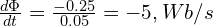  \frac{d\Phi}{dt} = \frac{-0.25}{0.05} = -5, Wb/s 