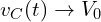  v_C(t) \to V_0 