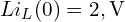  L i_L(0) = 2,\mathrm{V} 