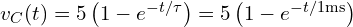  v_C(t) = 5\left(1 - e^{-t/\tau} \right) = 5\left(1 - e^{-t/1\text{ms}} \right) 