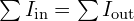  \sum I_{\text{in}} = \sum I_{\text{out}} 