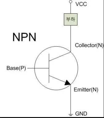 Diagram of NPN transistor showing Base (B), Collector (C), and Emitter (E) terminals with arrow indicating emitter current flow direction