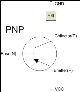 DESIGN FOR PNP